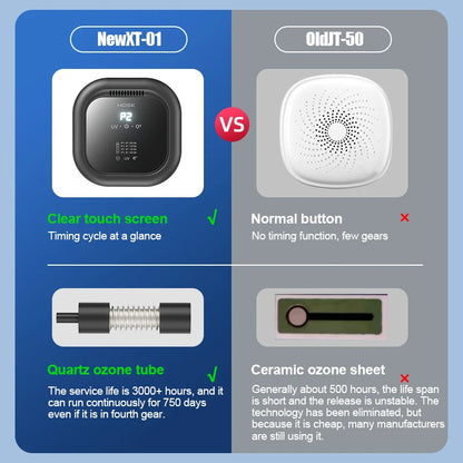 Home Ozone Generator