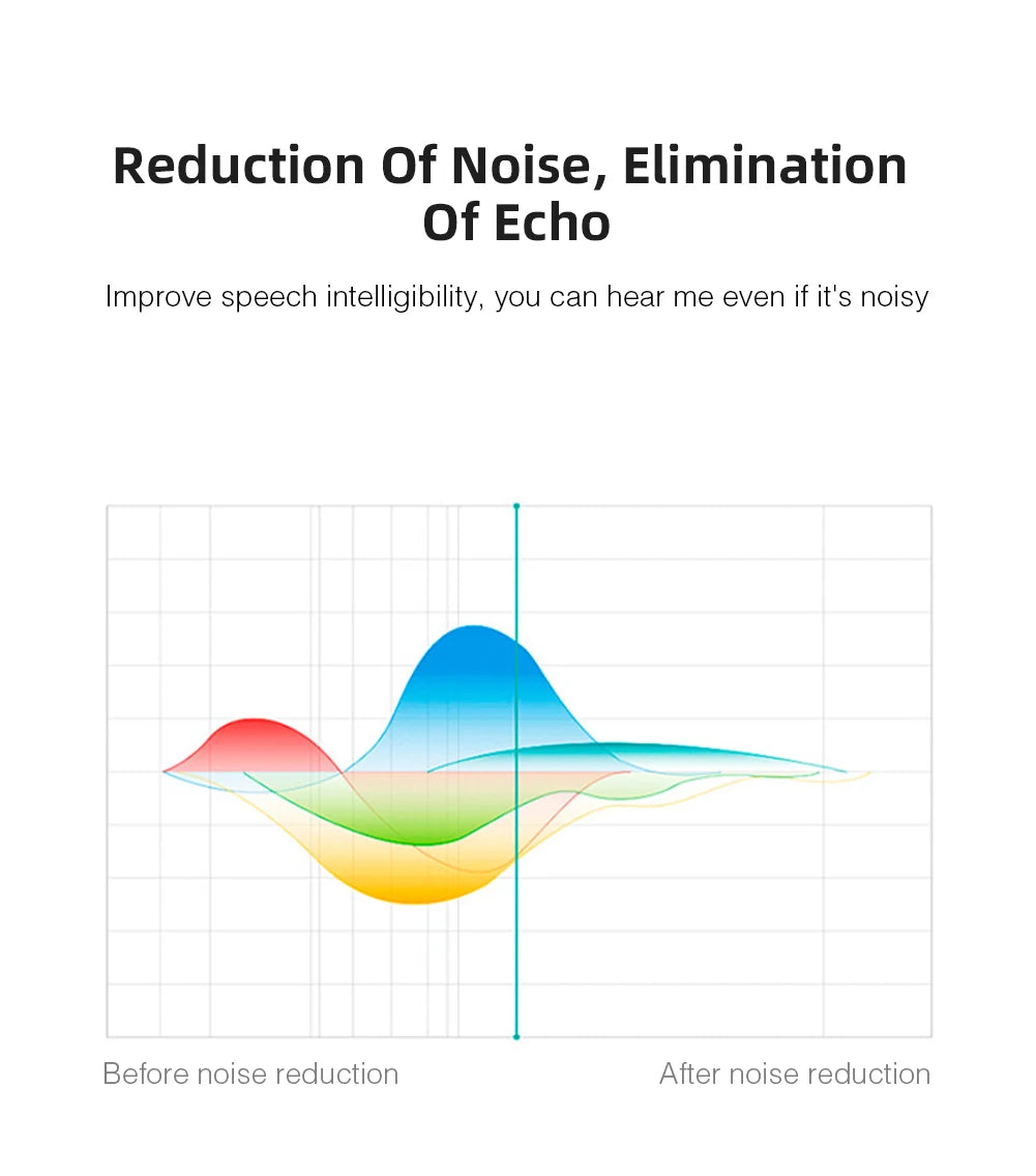 Noise Reducing Wireless Neckband