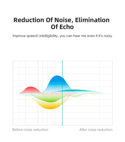 Noise Reducing Wireless Neckband