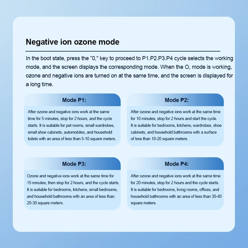 Home Ozone Generator