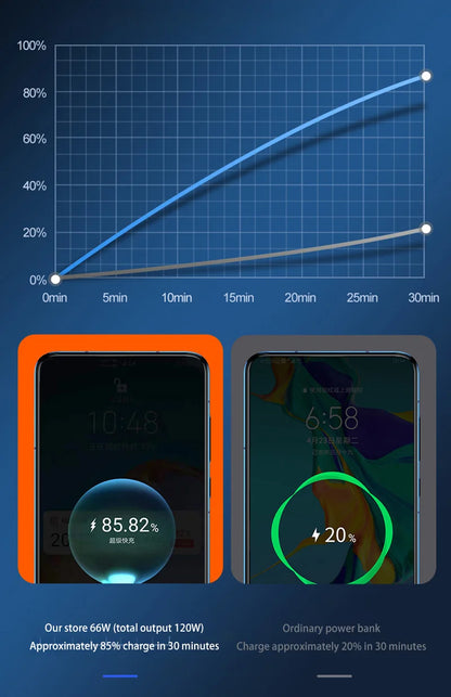 200000mAh Power Bank